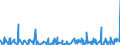 KN 4910 /Exporte /Einheit = Preise (Euro/Tonne) /Partnerland: Guinea /Meldeland: Eur27_2020 /4910:Kalender Aller Art, Bedruckt, Einschl. BlÃ¶cke von AbreiÃŸkalendern