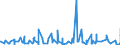 KN 4910 /Exporte /Einheit = Preise (Euro/Tonne) /Partnerland: Zentralaf.republik /Meldeland: Eur27_2020 /4910:Kalender Aller Art, Bedruckt, Einschl. BlÃ¶cke von AbreiÃŸkalendern