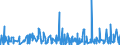 KN 4910 /Exporte /Einheit = Preise (Euro/Tonne) /Partnerland: Gabun /Meldeland: Eur27_2020 /4910:Kalender Aller Art, Bedruckt, Einschl. BlÃ¶cke von AbreiÃŸkalendern