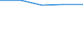 KN 49111000 /Exporte /Einheit = Preise (Euro/Tonne) /Partnerland: Ver.koenigreich /Meldeland: Eur27 /49111000:Werbedrucke und Werbeschriften, Verkaufskataloge und Dergl.