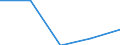 KN 49111000 /Exporte /Einheit = Preise (Euro/Tonne) /Partnerland: Burkina Faso /Meldeland: Eur27 /49111000:Werbedrucke und Werbeschriften, Verkaufskataloge und Dergl.