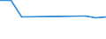 KN 49111010 /Exporte /Einheit = Preise (Euro/Tonne) /Partnerland: Belgien/Luxemburg /Meldeland: Eur27 /49111010:Verkaufskataloge