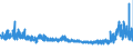 KN 49111010 /Exporte /Einheit = Preise (Euro/Tonne) /Partnerland: Norwegen /Meldeland: Eur27_2020 /49111010:Papiere und Pappen der Position 3704, Entwickelt Fuer Graphische Reproduktionen von Werbedrucken und Werbeschriften, Verkaufskatalogen und Dergl.