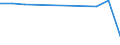 KN 49111090 /Exporte /Einheit = Preise (Euro/Tonne) /Partnerland: Belgien/Luxemburg /Meldeland: Eur27 /49111090:Werbedrucke und Werbeschriften und Dergl. (Ausg. Verkaufskataloge)