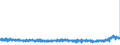 KN 49111090 /Exporte /Einheit = Preise (Euro/Tonne) /Partnerland: Niederlande /Meldeland: Eur27_2020 /49111090:Werbedrucke und Werbeschriften und Dergl. (Ausg. Verkaufskataloge)