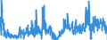 KN 49119900 /Exporte /Einheit = Preise (Euro/Tonne) /Partnerland: Finnland /Meldeland: Eur27_2020 /49119900:Druckerzeugnisse, A.n.g.