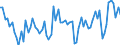 KN 4911 /Exporte /Einheit = Preise (Euro/Tonne) /Partnerland: Ver.koenigreich(Ohne Nordirland) /Meldeland: Eur27_2020 /4911:Drucke, Einschl. Bilddrucke und Fotografien, A.n.g.