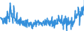 CN 49 /Exports /Unit = Prices (Euro/ton) /Partner: Netherlands /Reporter: Eur27_2020 /49:Printed Books, Newspapers, Pictures and Other Products of the Printing Industry; Manuscripts, Typescripts and Plans