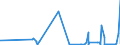 KN 50010000 /Exporte /Einheit = Preise (Euro/Tonne) /Partnerland: Italien /Meldeland: Eur27_2020 /50010000:Seidenraupenkokons, zum Abhaspeln Geeignet