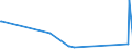 KN 50010000 /Exporte /Einheit = Preise (Euro/Tonne) /Partnerland: Griechenland /Meldeland: Eur27_2020 /50010000:Seidenraupenkokons, zum Abhaspeln Geeignet