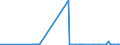KN 50010000 /Exporte /Einheit = Preise (Euro/Tonne) /Partnerland: Oesterreich /Meldeland: Eur27_2020 /50010000:Seidenraupenkokons, zum Abhaspeln Geeignet