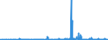 KN 50010000 /Exporte /Einheit = Preise (Euro/Tonne) /Partnerland: Extra-eur /Meldeland: Eur27_2020 /50010000:Seidenraupenkokons, zum Abhaspeln Geeignet