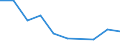 KN 50020000 /Exporte /Einheit = Preise (Euro/Tonne) /Partnerland: Belgien/Luxemburg /Meldeland: Eur27 /50020000:GrÃ¨ge, Weder Gedreht Noch Gezwirnt