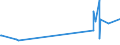 KN 50030000 /Exporte /Einheit = Preise (Euro/Tonne) /Partnerland: Schweden /Meldeland: Europäische Union /50030000:AbfÃ¤lle von Seide `einschl. Nichtabhaspelbare Kokons, GarnabfÃ¤lle und ReiÃŸspinnstoff`
