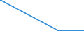 KN 50030000 /Exporte /Einheit = Mengen in Tonnen /Partnerland: Griechenland /Meldeland: Europäische Union /50030000:AbfÃ¤lle von Seide `einschl. Nichtabhaspelbare Kokons, GarnabfÃ¤lle und ReiÃŸspinnstoff`