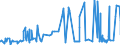 KN 5003 /Exporte /Einheit = Preise (Euro/Tonne) /Partnerland: Belgien /Meldeland: Eur27_2020 /5003:AbfÃ¤lle von Seide `einschl. Nichtabhaspelbare Kokons, GarnabfÃ¤lle und ReiÃŸspinnstoff`