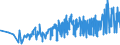 KN 5003 /Exporte /Einheit = Preise (Euro/Tonne) /Partnerland: Tuerkei /Meldeland: Eur27_2020 /5003:AbfÃ¤lle von Seide `einschl. Nichtabhaspelbare Kokons, GarnabfÃ¤lle und ReiÃŸspinnstoff`