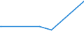 KN 5003 /Exporte /Einheit = Preise (Euro/Tonne) /Partnerland: Saudi-arab. /Meldeland: Europäische Union /5003:AbfÃ¤lle von Seide `einschl. Nichtabhaspelbare Kokons, GarnabfÃ¤lle und ReiÃŸspinnstoff`