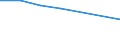 KN 50040010 /Exporte /Einheit = Preise (Euro/Tonne) /Partnerland: Belgien/Luxemburg /Meldeland: Eur27 /50040010:Seidengarne, Roh, Abgekocht Oder Gebleicht (Ausg. Schappeseidengarne Oder Bourretteseidengarne Sowie in Aufmachungen für den Einzelverkauf)