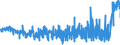 KN 50040010 /Exporte /Einheit = Preise (Euro/Tonne) /Partnerland: Deutschland /Meldeland: Eur27_2020 /50040010:Seidengarne, Roh, Abgekocht Oder Gebleicht (Ausg. Schappeseidengarne Oder Bourretteseidengarne Sowie in Aufmachungen für den Einzelverkauf)