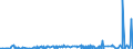 KN 50040090 /Exporte /Einheit = Preise (Euro/Tonne) /Partnerland: Tunesien /Meldeland: Eur27_2020 /50040090:Seidengarne (Ausg. Roh, Abgekocht Oder Gebleicht, Schappeseidengarne Oder Bourretteseidengarne Sowie in Aufmachungen FÃ¼r den Einzelverkauf)