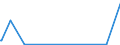 KN 50040090 /Exporte /Einheit = Preise (Euro/Tonne) /Partnerland: Aegypten /Meldeland: Eur27_2020 /50040090:Seidengarne (Ausg. Roh, Abgekocht Oder Gebleicht, Schappeseidengarne Oder Bourretteseidengarne Sowie in Aufmachungen FÃ¼r den Einzelverkauf)