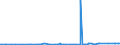 KN 50040090 /Exporte /Einheit = Preise (Euro/Tonne) /Partnerland: Brasilien /Meldeland: Eur27_2020 /50040090:Seidengarne (Ausg. Roh, Abgekocht Oder Gebleicht, Schappeseidengarne Oder Bourretteseidengarne Sowie in Aufmachungen FÃ¼r den Einzelverkauf)