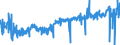 CN 5004 /Exports /Unit = Prices (Euro/ton) /Partner: France /Reporter: Eur27_2020 /5004:Silk Yarn (Excl. That Spun From Silk Waste and That put up for Retail Sale)