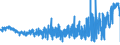 KN 5004 /Exporte /Einheit = Preise (Euro/Tonne) /Partnerland: Deutschland /Meldeland: Eur27_2020 /5004:Seidengarne (Ausg. Schappeseidengarne Oder Bourretteseidengarne Sowie in Aufmachungen für den Einzelverkauf)