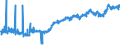 KN 5004 /Exporte /Einheit = Preise (Euro/Tonne) /Partnerland: Italien /Meldeland: Eur27_2020 /5004:Seidengarne (Ausg. Schappeseidengarne Oder Bourretteseidengarne Sowie in Aufmachungen FÃ¼r den Einzelverkauf)