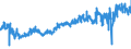 KN 5004 /Exporte /Einheit = Preise (Euro/Tonne) /Partnerland: Ver.koenigreich /Meldeland: Eur27_2020 /5004:Seidengarne (Ausg. Schappeseidengarne Oder Bourretteseidengarne Sowie in Aufmachungen FÃ¼r den Einzelverkauf)