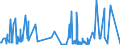 KN 5004 /Exporte /Einheit = Preise (Euro/Tonne) /Partnerland: Irland /Meldeland: Eur27_2020 /5004:Seidengarne (Ausg. Schappeseidengarne Oder Bourretteseidengarne Sowie in Aufmachungen für den Einzelverkauf)