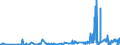 KN 5004 /Exporte /Einheit = Preise (Euro/Tonne) /Partnerland: Portugal /Meldeland: Eur27_2020 /5004:Seidengarne (Ausg. Schappeseidengarne Oder Bourretteseidengarne Sowie in Aufmachungen FÃ¼r den Einzelverkauf)