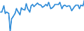 KN 5004 /Exporte /Einheit = Preise (Euro/Tonne) /Partnerland: Ver.koenigreich(Ohne Nordirland) /Meldeland: Eur27_2020 /5004:Seidengarne (Ausg. Schappeseidengarne Oder Bourretteseidengarne Sowie in Aufmachungen FÃ¼r den Einzelverkauf)