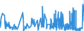 KN 5004 /Exporte /Einheit = Preise (Euro/Tonne) /Partnerland: Belgien /Meldeland: Eur27_2020 /5004:Seidengarne (Ausg. Schappeseidengarne Oder Bourretteseidengarne Sowie in Aufmachungen FÃ¼r den Einzelverkauf)