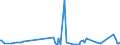KN 5004 /Exporte /Einheit = Preise (Euro/Tonne) /Partnerland: Luxemburg /Meldeland: Eur27_2020 /5004:Seidengarne (Ausg. Schappeseidengarne Oder Bourretteseidengarne Sowie in Aufmachungen FÃ¼r den Einzelverkauf)