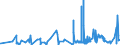 KN 5004 /Exporte /Einheit = Preise (Euro/Tonne) /Partnerland: Norwegen /Meldeland: Eur27_2020 /5004:Seidengarne (Ausg. Schappeseidengarne Oder Bourretteseidengarne Sowie in Aufmachungen FÃ¼r den Einzelverkauf)