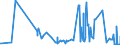 KN 5004 /Exporte /Einheit = Preise (Euro/Tonne) /Partnerland: Lettland /Meldeland: Eur27_2020 /5004:Seidengarne (Ausg. Schappeseidengarne Oder Bourretteseidengarne Sowie in Aufmachungen FÃ¼r den Einzelverkauf)
