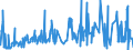 KN 5004 /Exporte /Einheit = Preise (Euro/Tonne) /Partnerland: Polen /Meldeland: Eur27_2020 /5004:Seidengarne (Ausg. Schappeseidengarne Oder Bourretteseidengarne Sowie in Aufmachungen FÃ¼r den Einzelverkauf)