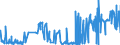 KN 5004 /Exporte /Einheit = Preise (Euro/Tonne) /Partnerland: Ungarn /Meldeland: Eur27_2020 /5004:Seidengarne (Ausg. Schappeseidengarne Oder Bourretteseidengarne Sowie in Aufmachungen FÃ¼r den Einzelverkauf)