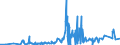 KN 5004 /Exporte /Einheit = Preise (Euro/Tonne) /Partnerland: Bulgarien /Meldeland: Eur27_2020 /5004:Seidengarne (Ausg. Schappeseidengarne Oder Bourretteseidengarne Sowie in Aufmachungen FÃ¼r den Einzelverkauf)