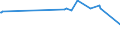 KN 5004 /Exporte /Einheit = Preise (Euro/Tonne) /Partnerland: Moldau /Meldeland: Eur27_2020 /5004:Seidengarne (Ausg. Schappeseidengarne Oder Bourretteseidengarne Sowie in Aufmachungen FÃ¼r den Einzelverkauf)