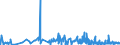 KN 5004 /Exporte /Einheit = Preise (Euro/Tonne) /Partnerland: Russland /Meldeland: Eur27_2020 /5004:Seidengarne (Ausg. Schappeseidengarne Oder Bourretteseidengarne Sowie in Aufmachungen FÃ¼r den Einzelverkauf)