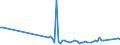 KN 5004 /Exporte /Einheit = Preise (Euro/Tonne) /Partnerland: Kasachstan /Meldeland: Eur27_2020 /5004:Seidengarne (Ausg. Schappeseidengarne Oder Bourretteseidengarne Sowie in Aufmachungen FÃ¼r den Einzelverkauf)