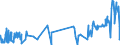 KN 5004 /Exporte /Einheit = Preise (Euro/Tonne) /Partnerland: Slowenien /Meldeland: Eur27_2020 /5004:Seidengarne (Ausg. Schappeseidengarne Oder Bourretteseidengarne Sowie in Aufmachungen FÃ¼r den Einzelverkauf)