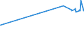 KN 5004 /Exporte /Einheit = Preise (Euro/Tonne) /Partnerland: Bosn.-herzegowina /Meldeland: Eur27_2020 /5004:Seidengarne (Ausg. Schappeseidengarne Oder Bourretteseidengarne Sowie in Aufmachungen FÃ¼r den Einzelverkauf)