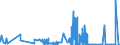 KN 5004 /Exporte /Einheit = Preise (Euro/Tonne) /Partnerland: Marokko /Meldeland: Eur27_2020 /5004:Seidengarne (Ausg. Schappeseidengarne Oder Bourretteseidengarne Sowie in Aufmachungen FÃ¼r den Einzelverkauf)