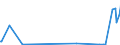 KN 5004 /Exporte /Einheit = Preise (Euro/Tonne) /Partnerland: Aegypten /Meldeland: Eur27_2020 /5004:Seidengarne (Ausg. Schappeseidengarne Oder Bourretteseidengarne Sowie in Aufmachungen FÃ¼r den Einzelverkauf)