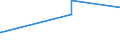 KN 5004 /Exporte /Einheit = Preise (Euro/Tonne) /Partnerland: Mauritius /Meldeland: Europäische Union /5004:Seidengarne (Ausg. Schappeseidengarne Oder Bourretteseidengarne Sowie in Aufmachungen FÃ¼r den Einzelverkauf)