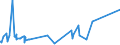 KN 5004 /Exporte /Einheit = Preise (Euro/Tonne) /Partnerland: Mexiko /Meldeland: Europäische Union /5004:Seidengarne (Ausg. Schappeseidengarne Oder Bourretteseidengarne Sowie in Aufmachungen FÃ¼r den Einzelverkauf)